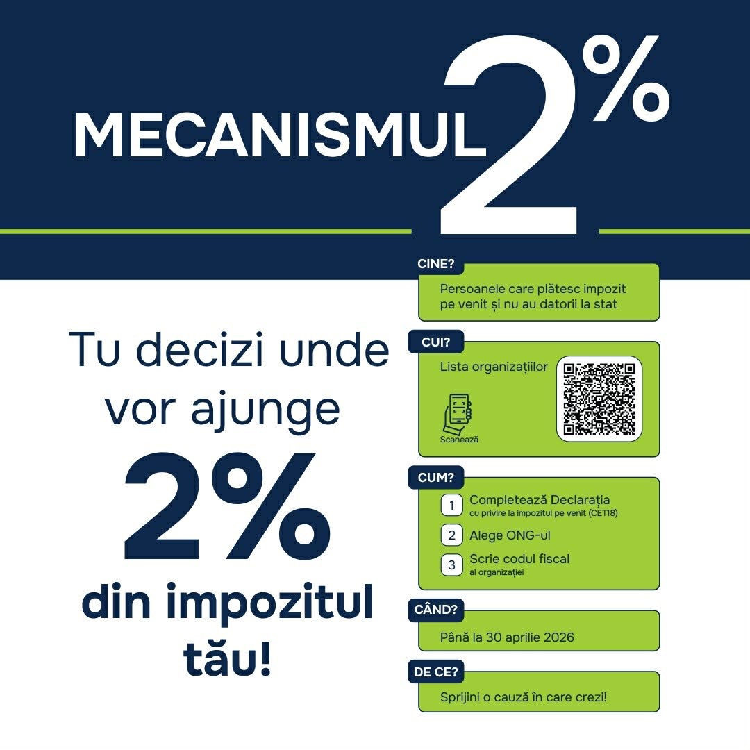 Tu decizi unde ajunge 2% din impozitul tău!